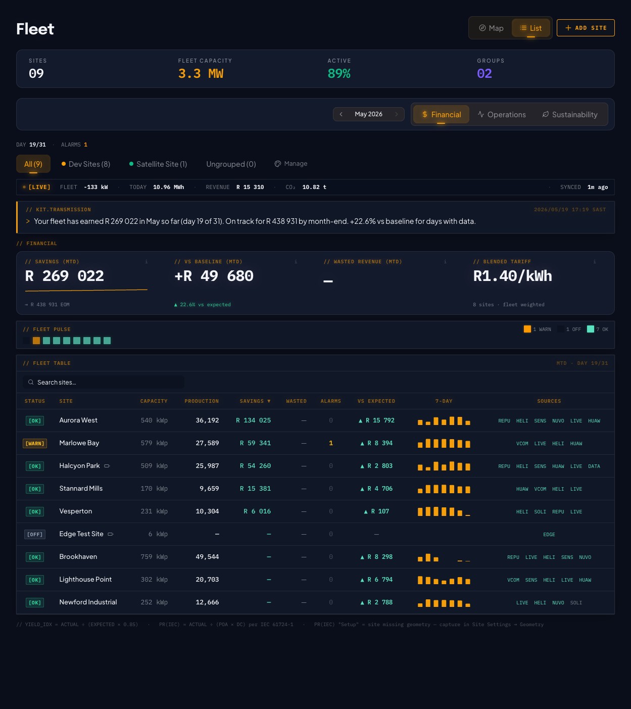 orbit Fleet view in Financial mode